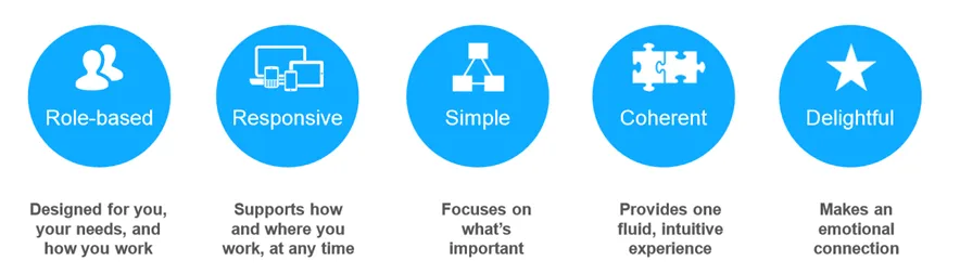 SAP Fiori 5 Principles