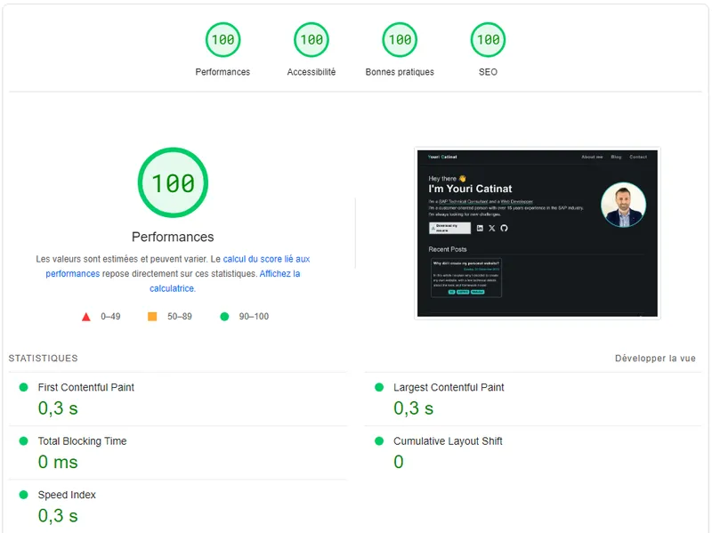 Pagespeed on Desktop Device